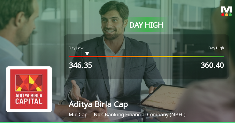 Aditya Birla Capital Ltd Hits Intraday High with 5.64% Surge on 3 Feb 2026