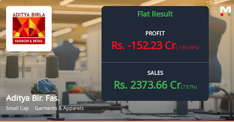 Aditya Birla Fashion & Retail Q3 FY26: Losses Deepen Despite Revenue Growth as Turnaround Remains Elusive