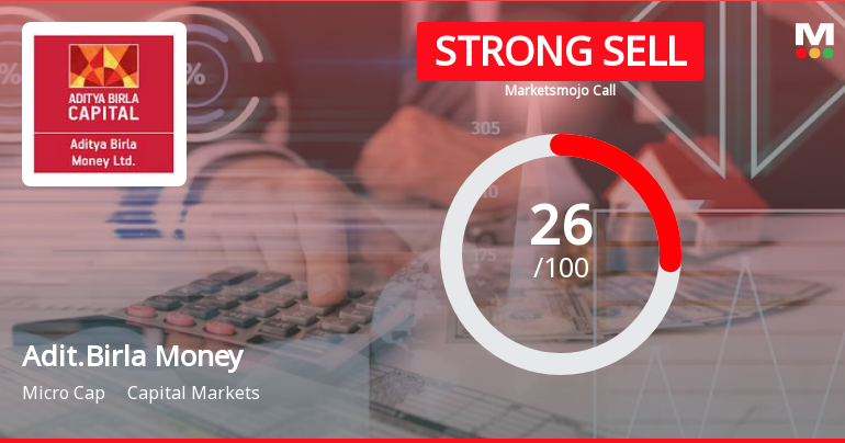 Aditya Birla Money Ltd is Rated Strong Sell