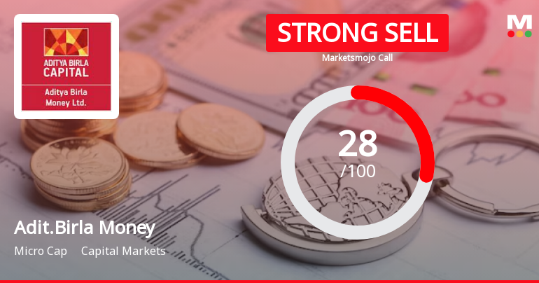 Aditya Birla Money Ltd is Rated Strong Sell