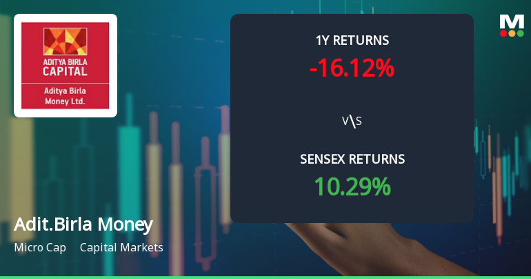 Aditya Birla Money Ltd Faces Intensified Bearish Momentum Amid Technical Downgrade