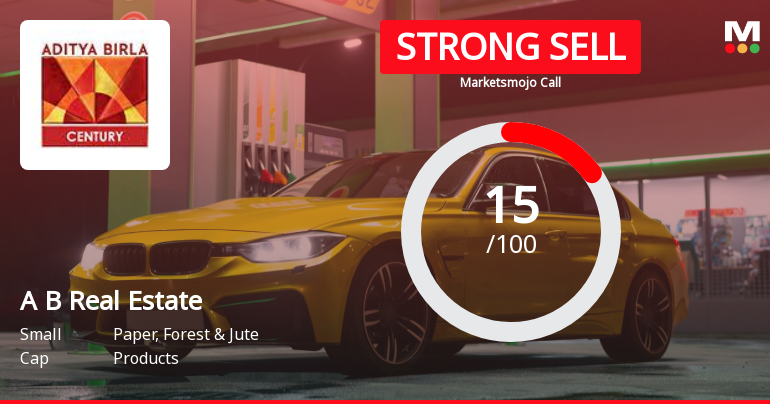 Aditya Birla Real Estate Ltd is Rated Strong Sell