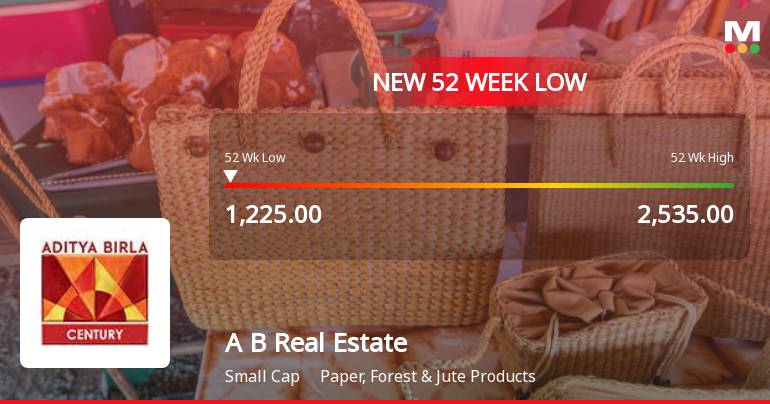 Aditya Birla Real Estate Ltd Falls to 52-Week Low Amid Continued Downtrend