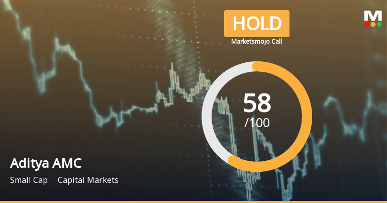 Aditya Birla Sun Life AMC Upgraded to Hold on Technical and Fundamental Strength