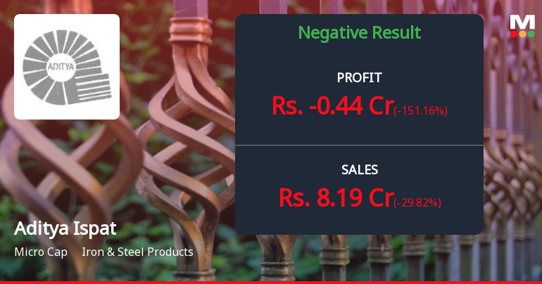 Aditya Ispat Q3 FY26: Deep Losses Continue as Steel Maker Struggles with Operational Crisis