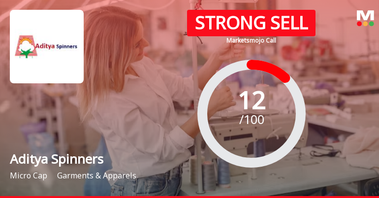 Aditya Spinners Ltd is Rated Strong Sell