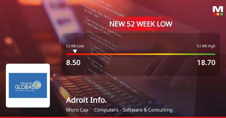 Adroit Infotech Ltd Stock Falls to 52-Week Low Amid Continued Underperformance