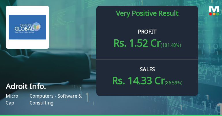 Adroit Infotech Q2 FY26: Growth Momentum Fades as Margins Compress and Losses Mount