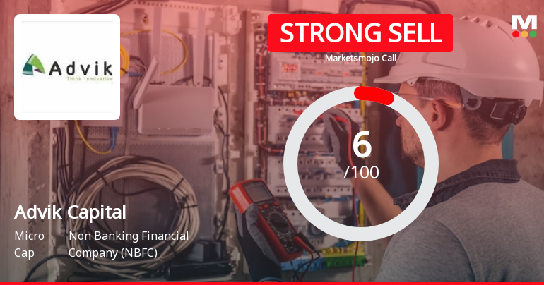 Advik Capital Ltd is Rated Strong Sell