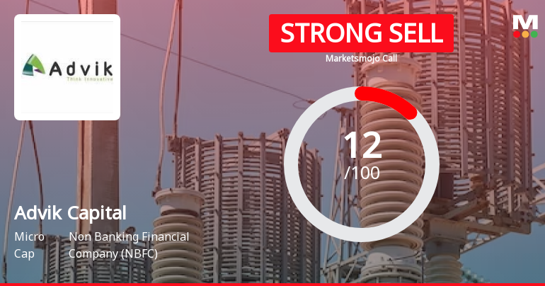 Advik Capital Ltd is Rated Strong Sell