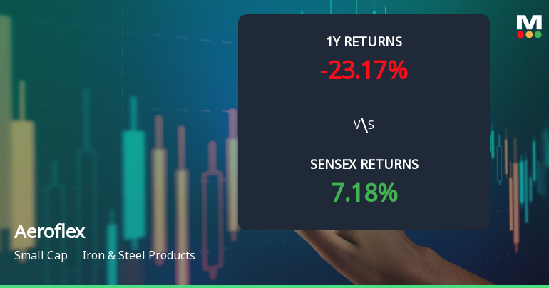Aeroflex Industries Ltd Technical Momentum Shifts Amid Mixed Market Signals