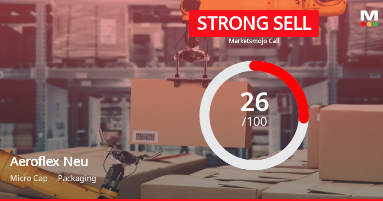 Aeroflex Neu Ltd Downgraded to Strong Sell Amid Weak Fundamentals and Bearish Technicals