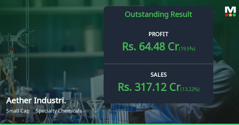 Aether Industries Q3 FY26: Strong Momentum Continues with 55% Profit Growth