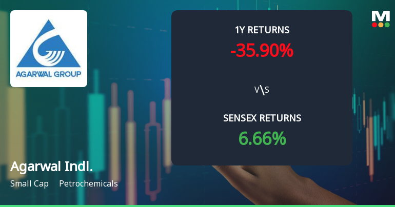 Agarwal Industrial Corporation Ltd Faces Bearish Momentum Amid Technical Parameter Shift
