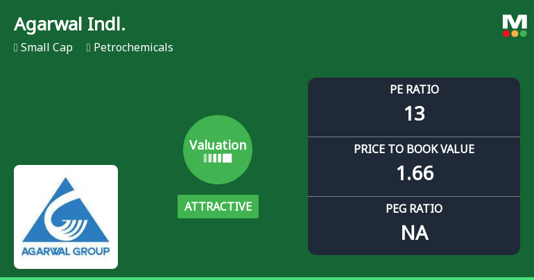 Agarwal Industrial Corporation Ltd: Valuation Shifts Signal Renewed Price Attractiveness