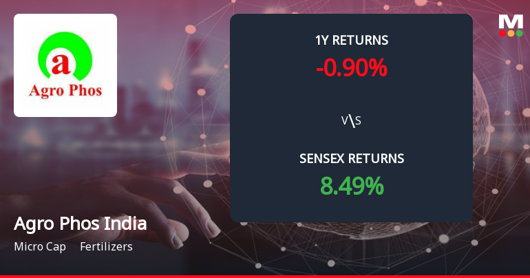 Agro Phos India Ltd Forms Death Cross, Signalling Bearish Trend Ahead
