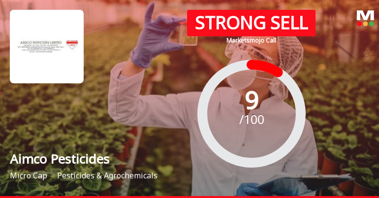 Aimco Pesticides Ltd is Rated Strong Sell