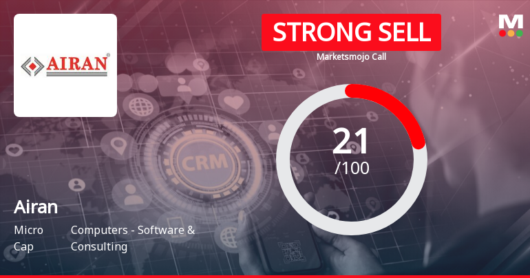 Airan Ltd is Rated Strong Sell