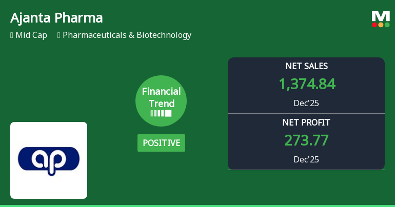 Ajanta Pharma Ltd. Reports Strongest Quarterly Performance, Upgrades Financial Trend to Positive