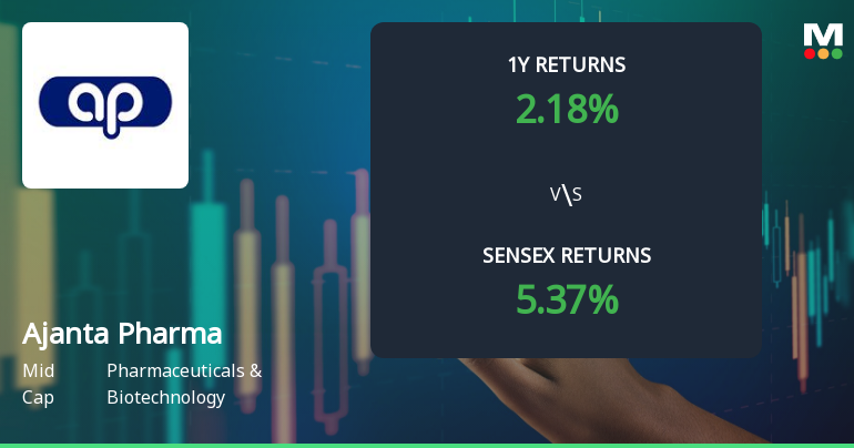 Ajanta Pharma Ltd. Technical Momentum Shifts Amid Mixed Indicator Signals