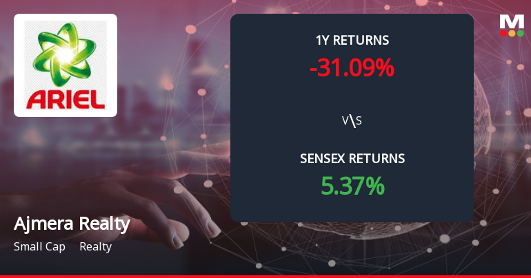 Ajmera Realty & Infra India Ltd Forms Death Cross, Signalling Bearish Trend