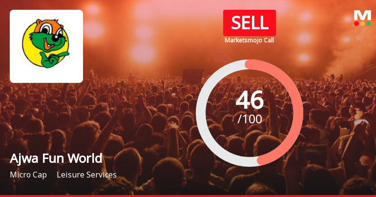 Ajwa Fun World & Resort Ltd is Rated Sell