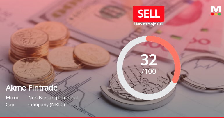 Akme Fintrade (India) Ltd is Rated Sell