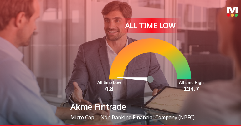 Akme Fintrade (India) Ltd Hits All-Time Low Amidst Prolonged Underperformance