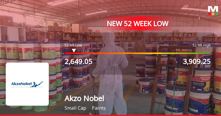 Akzo Nobel India Ltd Falls to 52-Week Low Amidst Continued Downtrend