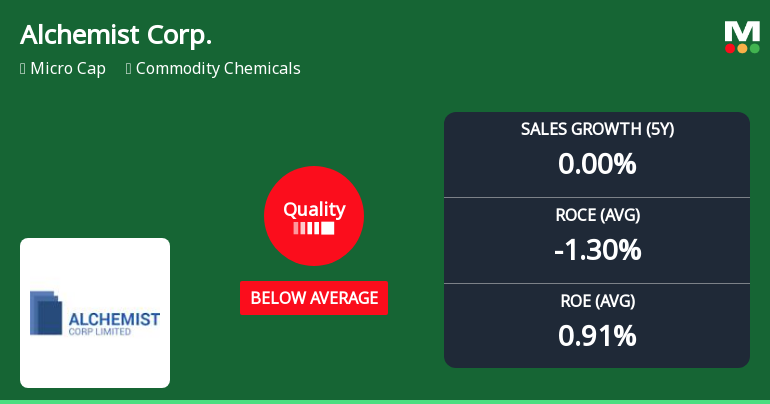 Alchemist Corporation Ltd Quality Grade Downgrade Highlights Fundamental Challenges