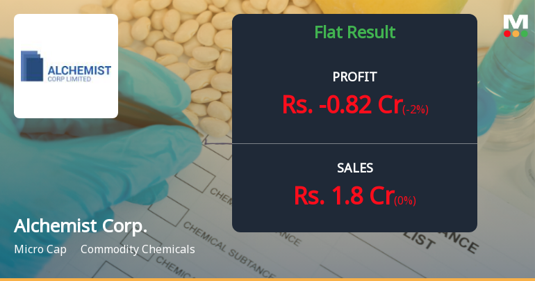 Alchemist Corporation Q3 FY26: Mounting Losses Signal Deepening Operational Crisis