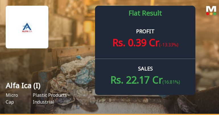 Alfa Ica (India) Ltd Q3 FY26: Marginal Profit Recovery Masks Persistent Margin Weakness