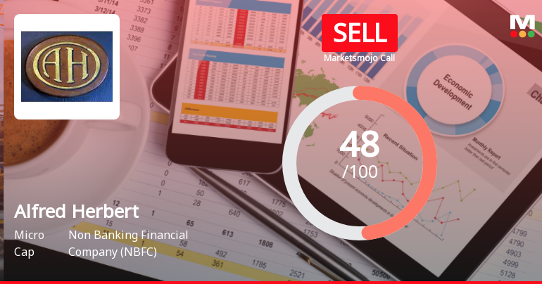 Alfred Herbert (India) Ltd Downgraded to Sell Amid Bearish Technicals and Valuation Concerns