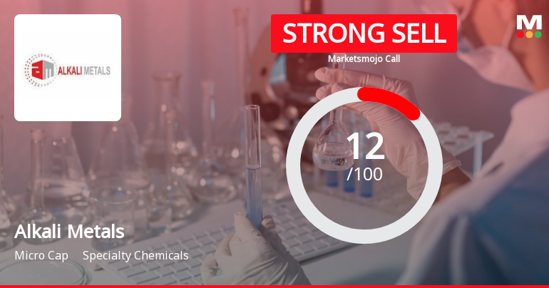 Alkali Metals Ltd is Rated Strong Sell