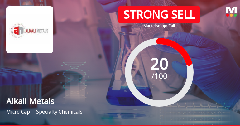 Alkali Metals Ltd is Rated Strong Sell