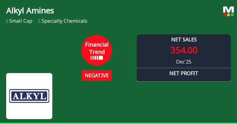 Alkyl Amines Chemicals Ltd Reports Declining Quarterly Performance Amid Negative Financial Trend
