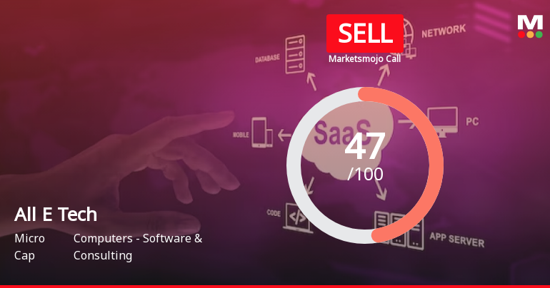 All E Technologies Ltd is Rated Sell