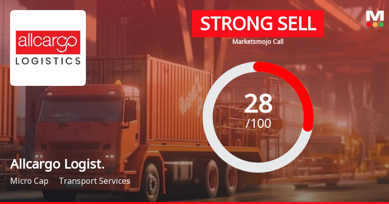 Allcargo Logistics Ltd is Rated Strong Sell