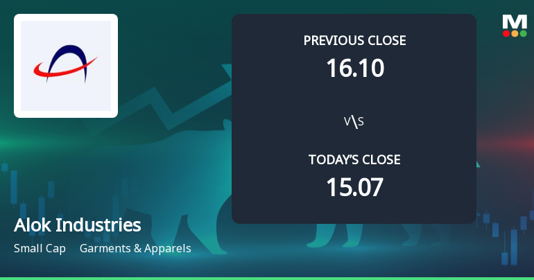 Alok Industries Ltd Opens with Strong Gap Up, Reflecting Positive Market Sentiment