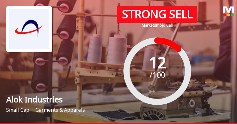 Alok Industries Ltd is Rated Strong Sell