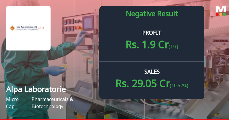 Alpa Laboratories Q3 FY26: Profit Recovery Masks Deeper Operational Concerns