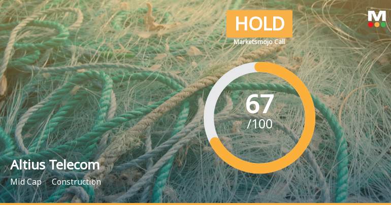 Altius Telecom Infrastructure Trust is Rated Hold