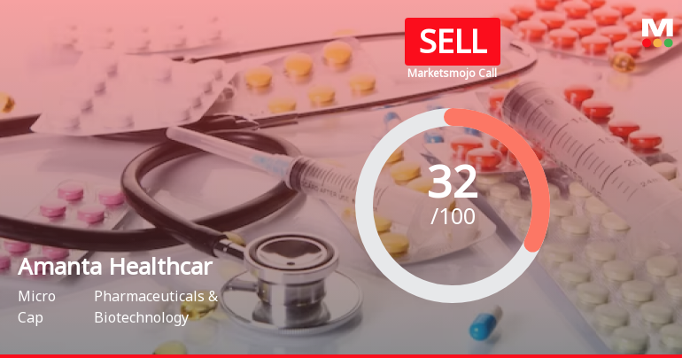 Amanta Healthcare Ltd is Rated Sell