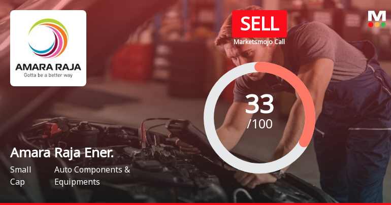 Amara Raja Energy & Mobility Ltd is Rated Sell