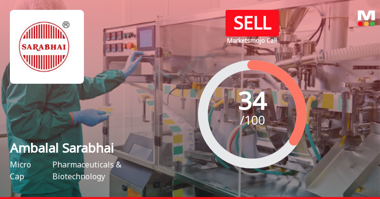 Ambalal Sarabhai Enterprises Ltd Upgraded to Sell on Improving Financial and Technical Trends