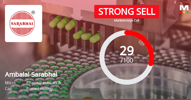 Ambalal Sarabhai Enterprises Downgraded to Strong Sell Amid Technical and Fundamental Weakness