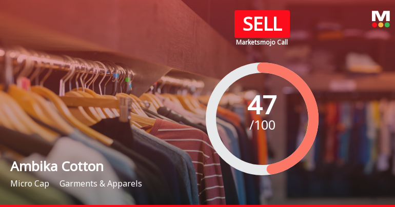 Ambika Cotton Mills Ltd Downgraded to Sell Amid Valuation and Technical Weakness
