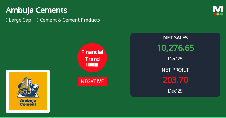 Ambuja Cements Ltd Reports Sharp Decline in Quarterly Performance Amid Negative Financial Trend