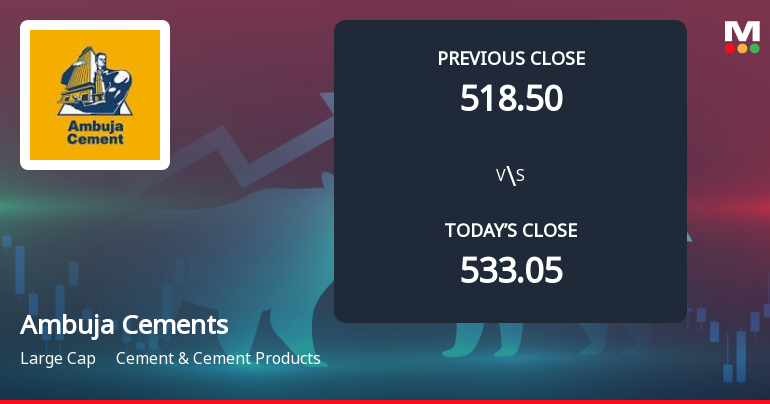 Ambuja Cements Ltd Opens with Significant Gap Down Amid Market Concerns