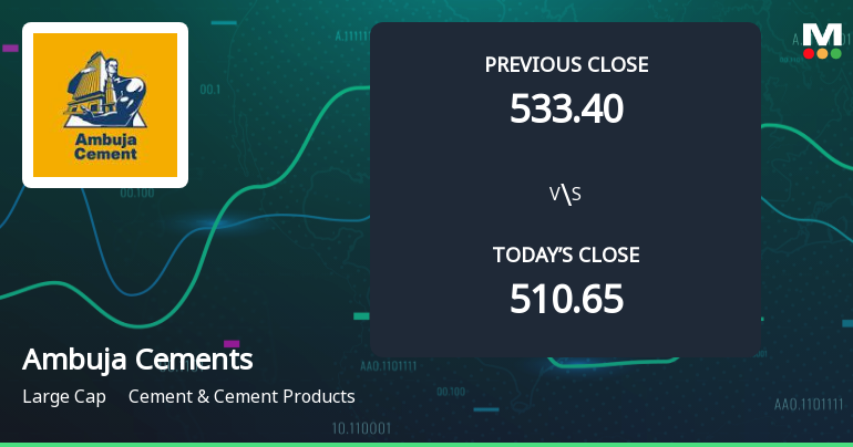 Ambuja Cements Ltd Opens Strong with 4.6% Gap Up Amid Positive Market Sentiment